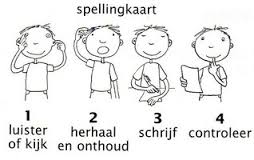 spellingkaart
